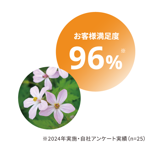 お客様満足度95%