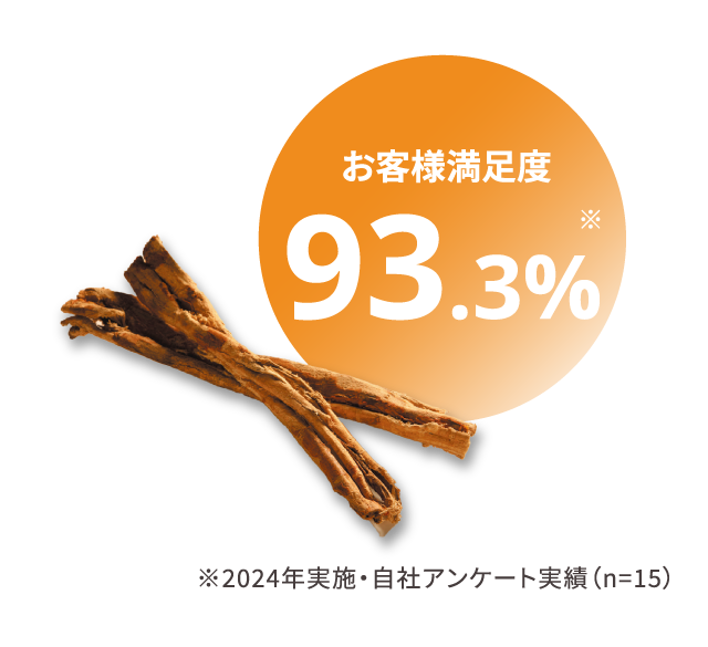 お客様満足度93.3%