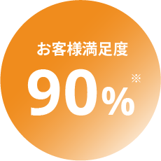 お客様満足度90%