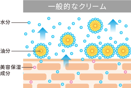 一般的なクリーム