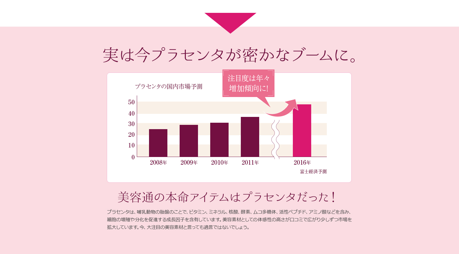 フレージュ プラセンタ・プルミエ 潤瑠～うるる